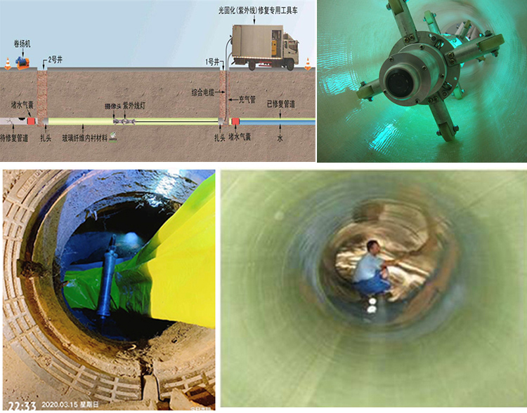 正镶白UV-CIPP内衬修复