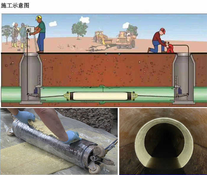 正镶白管道局部点状修复